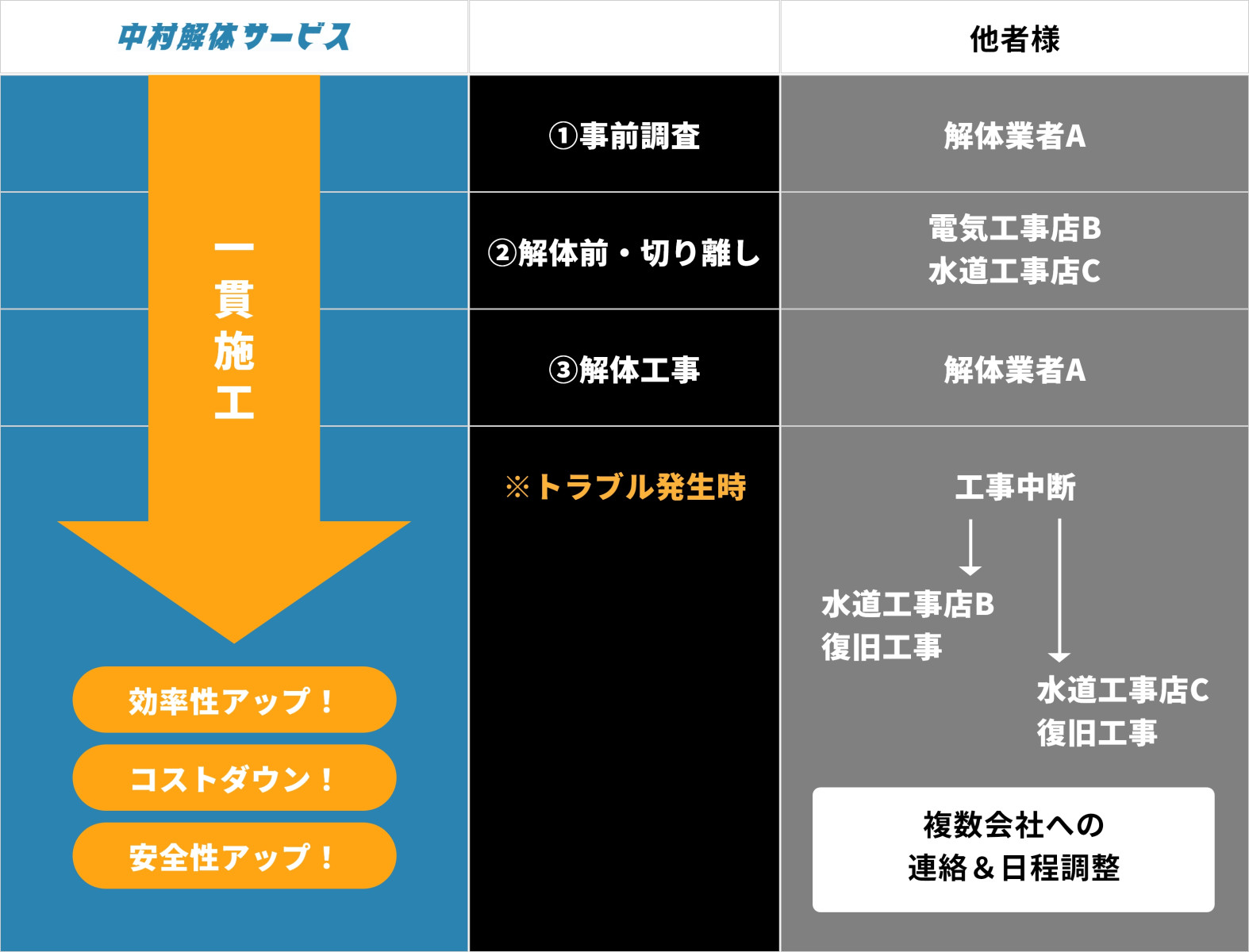 他社様との大きな違い